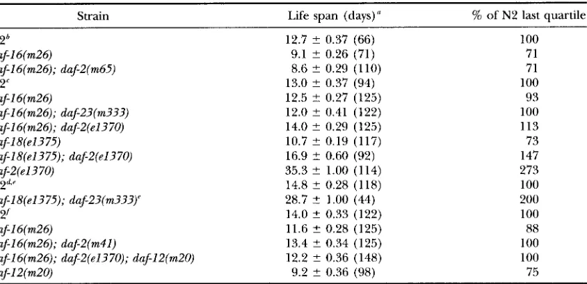 TABLE 3 