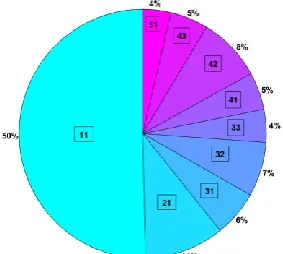 Figure 3. Statistical analysis of structural damage 