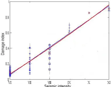 TABLE 5. Relationship between the upper and lower limits and numerical median damage index of different seismic grade 