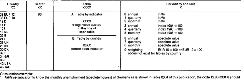 Table Periodicity and unit 