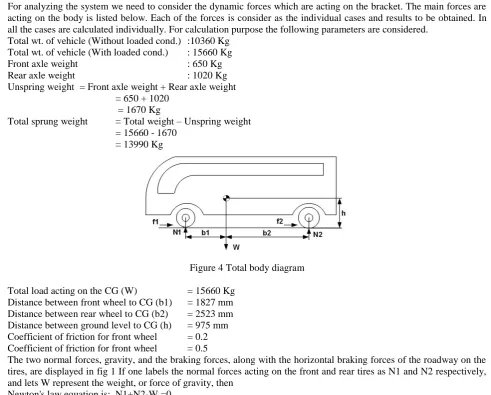 Figure 4 Total body diagram  