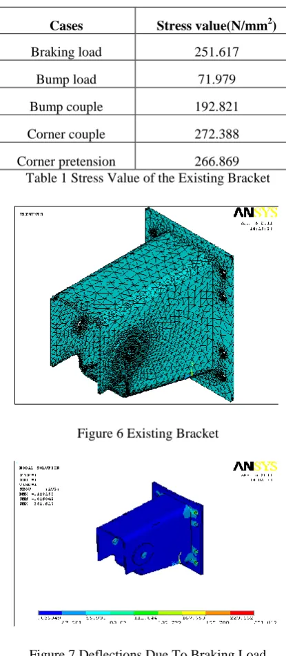 Figure 7 Deflections Due To Braking Load 