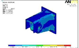 Figure 10 Deflection Due To Corner Pretension  