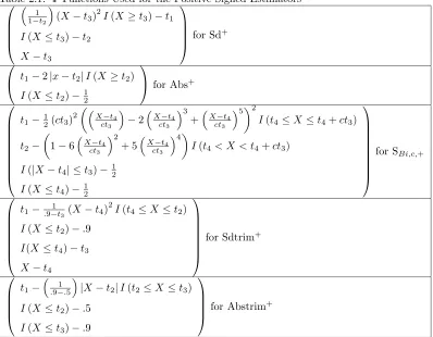 Table 2.1: Ψ Functions Used for the Positive Signed Estimators��