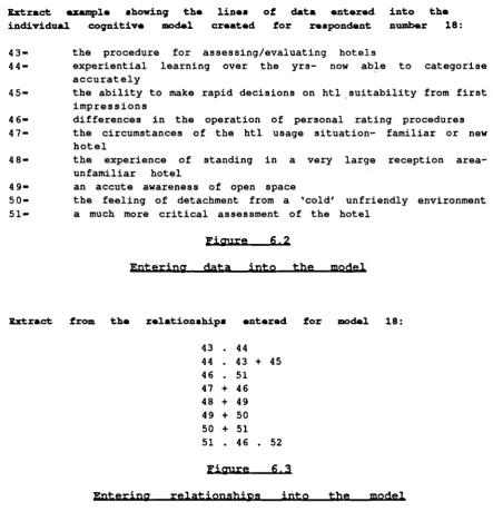 Entering data into the figure 6.2 model