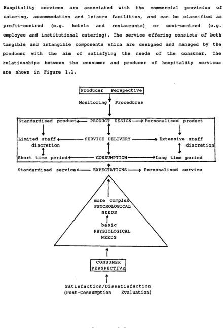 The interdependency between the consumer and the pro-figure 1.1 ducer of hospitality services 