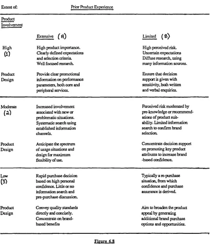 A Figure 6./3product experience-Involvement matrix for hosoltallty services