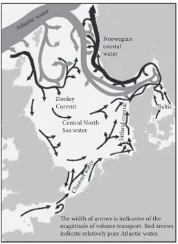 Figure 7 (see colour insert.) schematic diagram of general circulation in the North sea