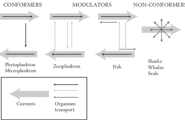 Figure 3 (see colour insert.) Role of water currents for individual dispersal options