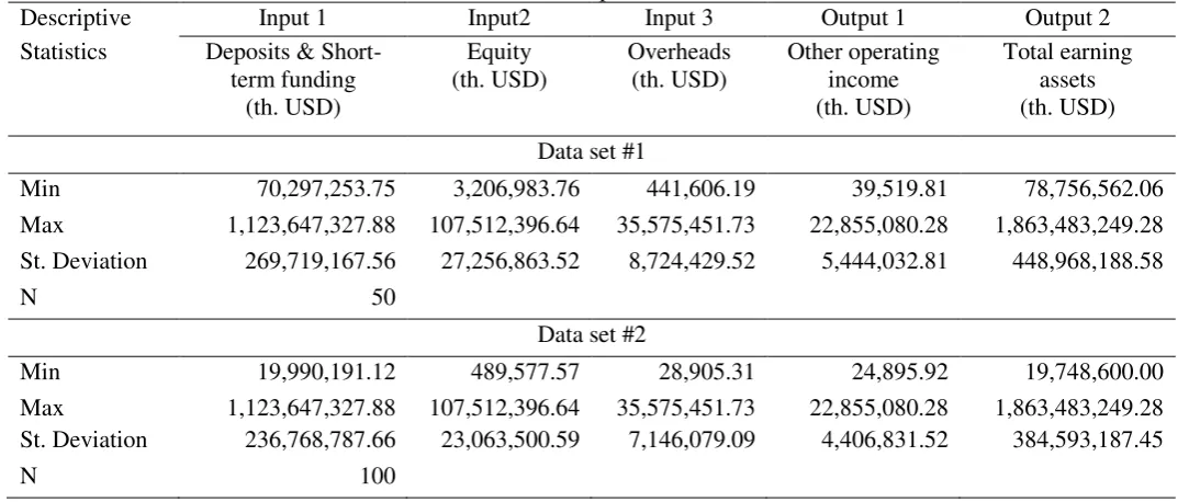 Table 1. Descriptive statistics 