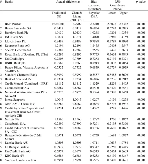 Table 2. Empirical results 