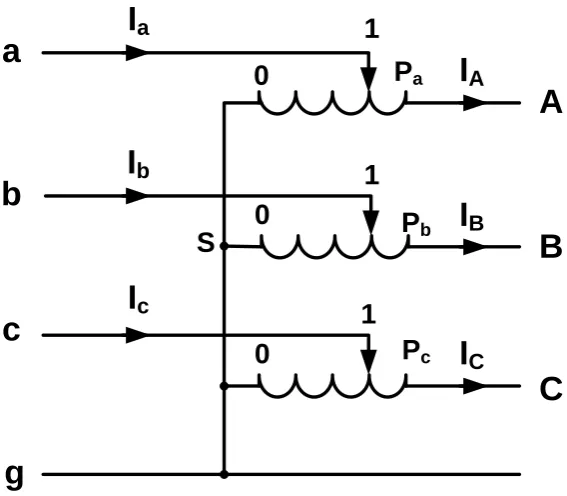Figure 5.16 Zero sequence representation of a three star connected auto-transformers with the star point earthed  