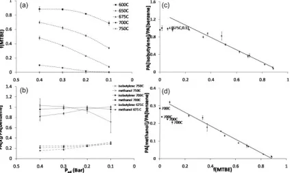 Table 2. Two-sample Student’s t-test values comparingability for the two means to be equal; the hypothesis isrejected ifMTBEresults from analysis using conﬁgurations 1, 2 and 3 of thesystem