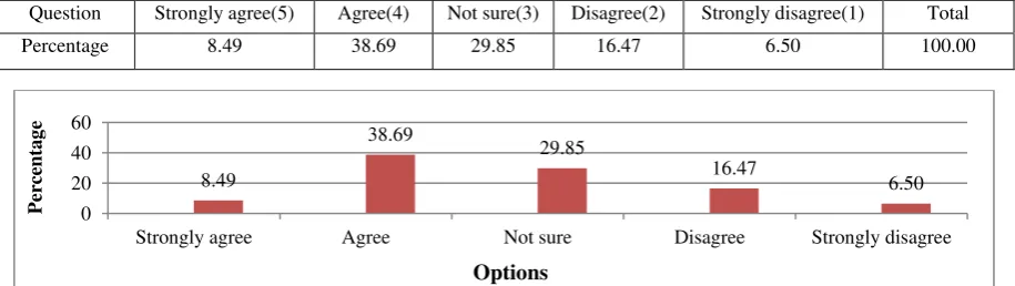 TABLE VI  OVERALL ANALYSIS 