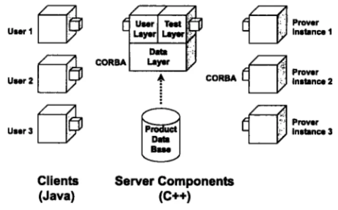Figure 2:  BIS system architecture.
