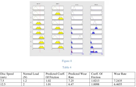 Figure 8 Table 4 