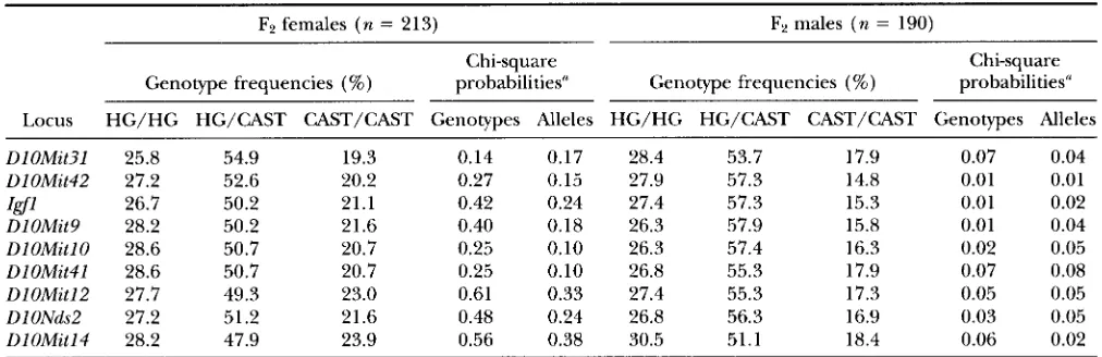 TABLE 3 