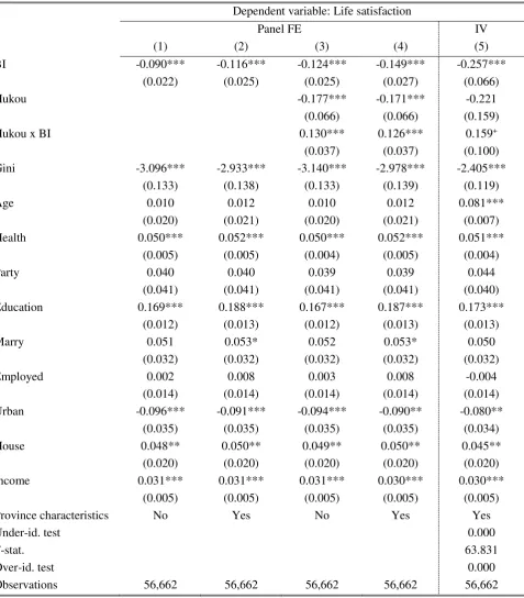 Table 2 Results from panel FE and IV estimation 