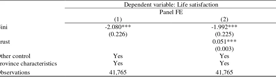 Table 4 Potential channel analysis 