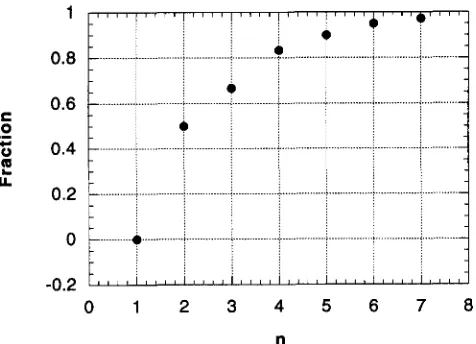 FIGURE 3.-The  fraction of  imaginable  paths, nience, number of common  ancestors  to two incompatible  genotypes  that  are integer  closest between  the  parental  genotypes “allowed” by natural  selection F, connecting (from Equation 11)