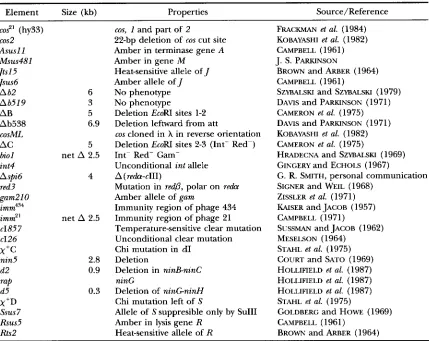 TABLE 1 