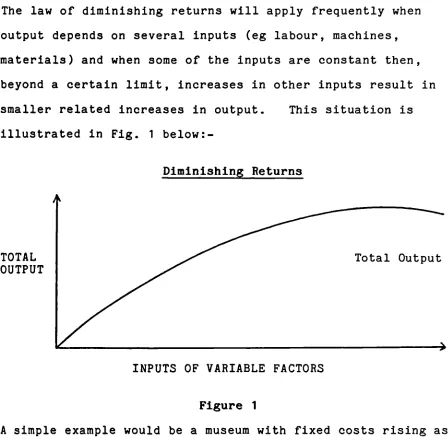 Figure 1A simple example would be a museum with fixed costs rising as