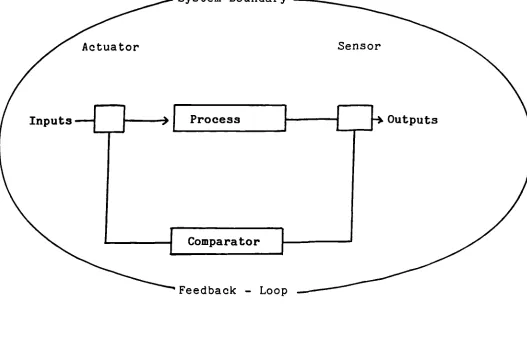 Figure 26