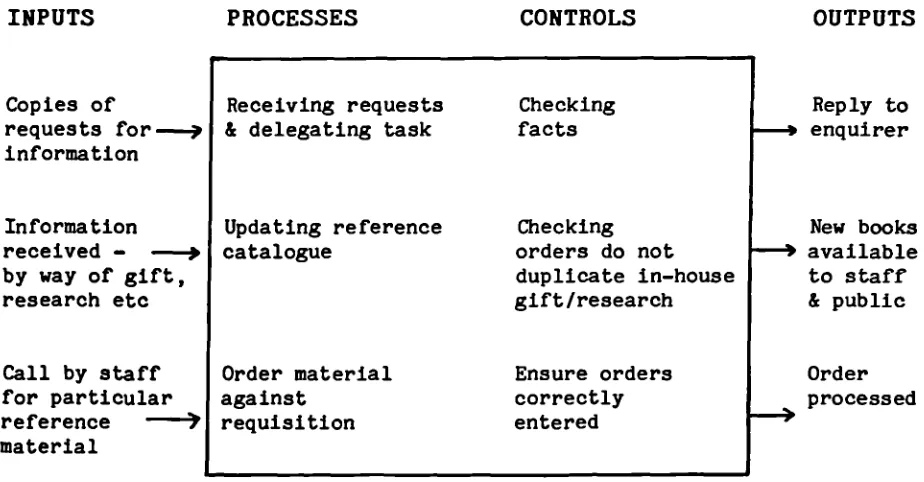 Figure 3 below describes this situation in diagrammatic form.