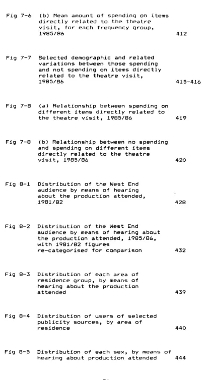 Fig 7-6 (b) Mean amount of spending on itemsdirectly related to the theatre