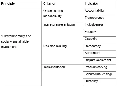 Table 1: Hierarchical framework for evaluating the governance quality of 