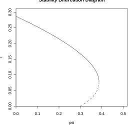 TABLE 8.1:  A comparison of theoretical and simulated expected times to extinction for the basic CG model using a set of parameter values leading to forward bifurcation