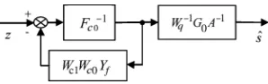 Fig. 2. Nonlinear estimator structure.