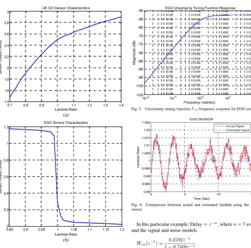 Fig. 6. Comparison between actual and estimated lambda using the EGOsensor.