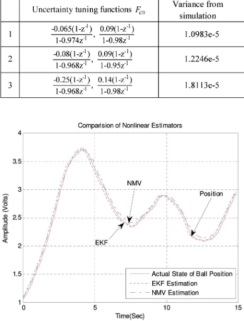 Fig. 11. Comparison results between NMV and EKF.