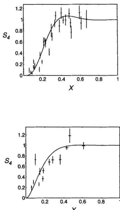 FIGURE 1.-( with the model with model with Top) Drosophila S, data compared with the m = 4