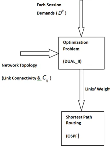 Figure 1. Maximum load balancing flow chart. 
