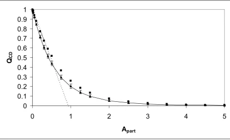 Fig. 3. Predicted QCD values from simulation and literature equations.  