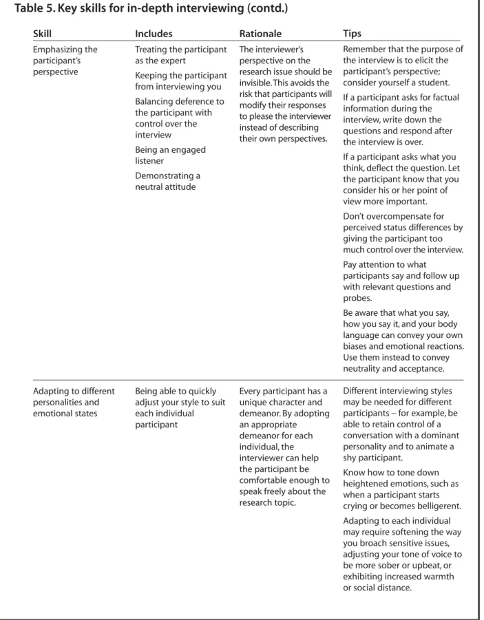 Table 5. Key skills for in-depth interviewing (contd.)