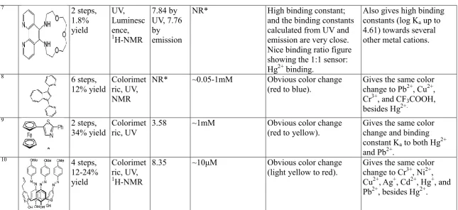 Table 1 continued… 
