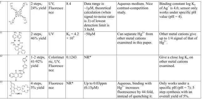 Table 1 continued… 