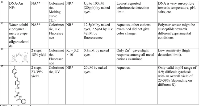 Table 1 continued… 