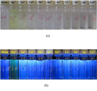 Figure 5. 0.5 mM molecule 3c mixed with 0.5 mM different metal cations, in 1% 0.2 M phosphate buffer and 99% acetonitrile
