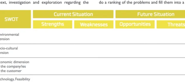 Table 1 ___  (see also Worksheet 1) Sustainability SWOT