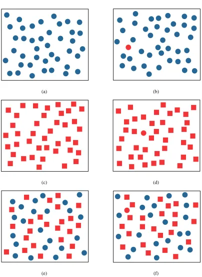 Figure 3.1: Examples of visual searches for color, shape and a conjunction of the two: (a) and (b) show that asearch for a red circle among blue circles is rapid and accurate