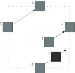 Figure 4.1: Example of pexel movement within a cell. The pexel moves in the direction of the arrows