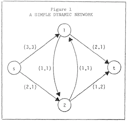 Figure 1 LD[MFLE DYNAMIC NETWORK 