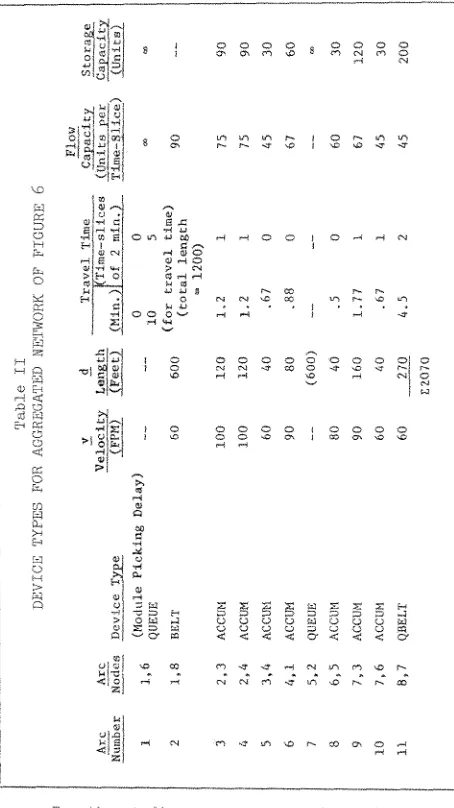 Table ii, gggg~ggg8 