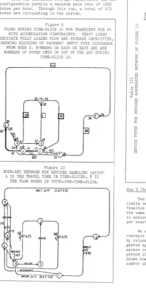 Figure i0 NODE-A_RC NETWORK FOR R~/ISED H_~/{DLING LAYOUT. 