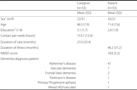 Table 1. Patient and caregiver characteristics 