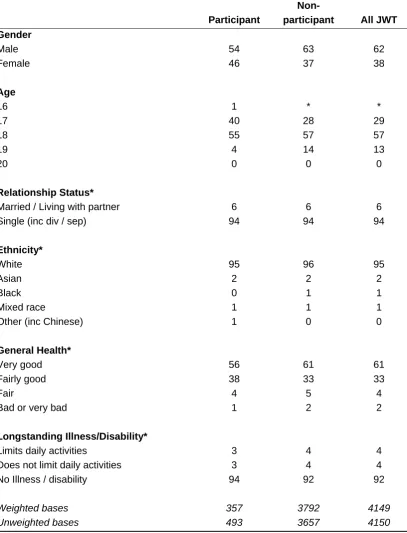 Table A.1  